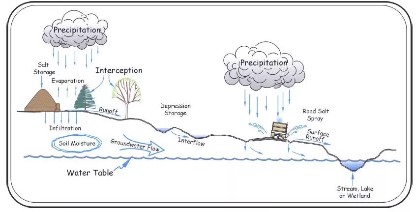 The Environmental Impact of Snow Removal